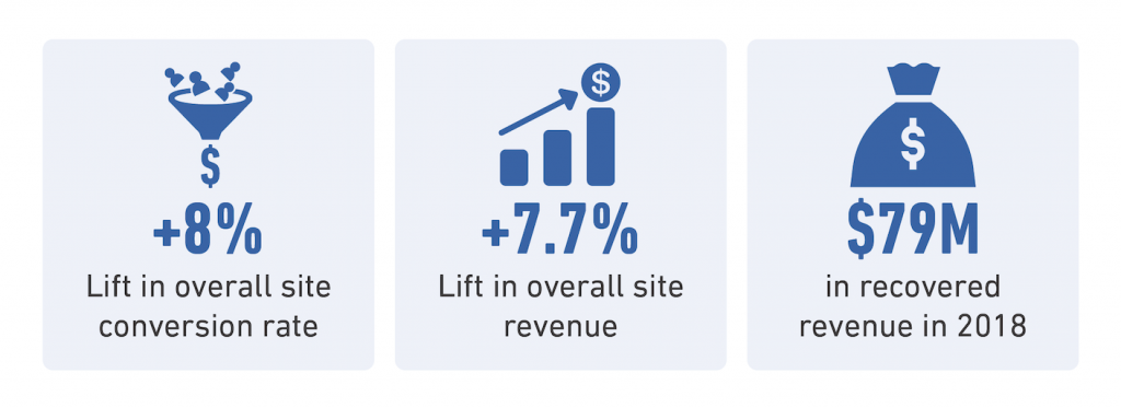 year in review brandlock