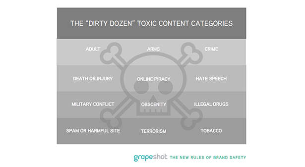 brand safety categories