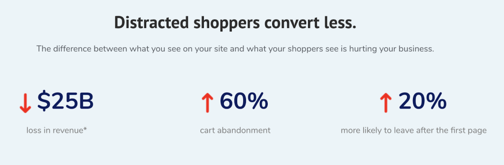 enterprise ecommerce - distracted shoppers