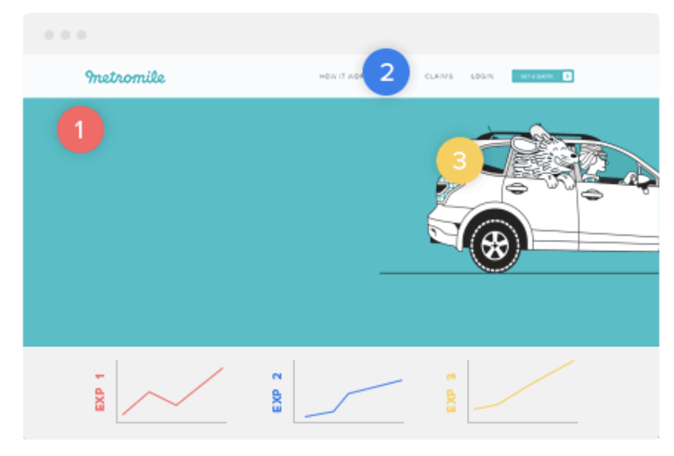 optimizely ab testing