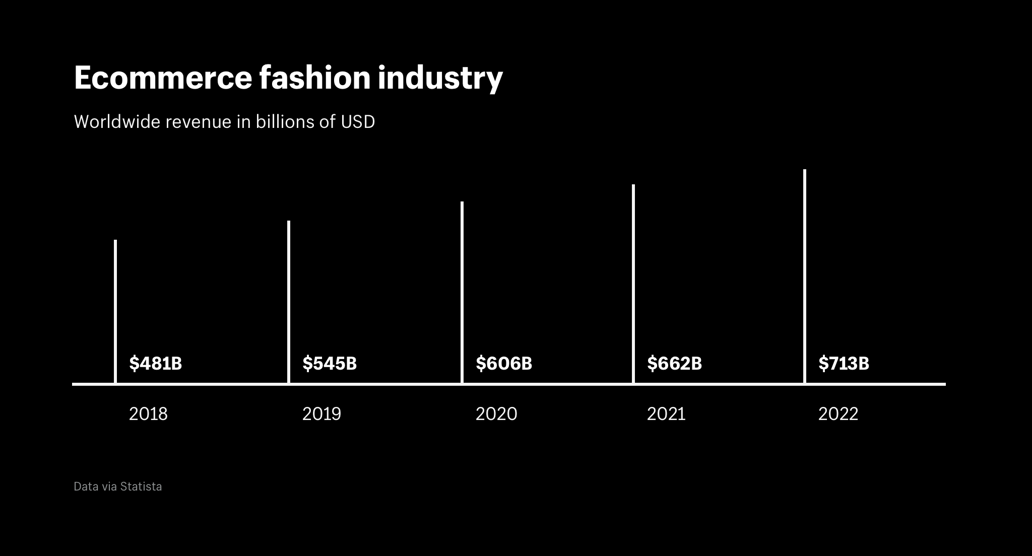 ecommerce adware - fashion industry growth