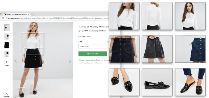 syte visual search increase ecommerce conversion rate