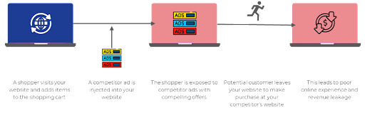 ad injections: customer journey hijacking