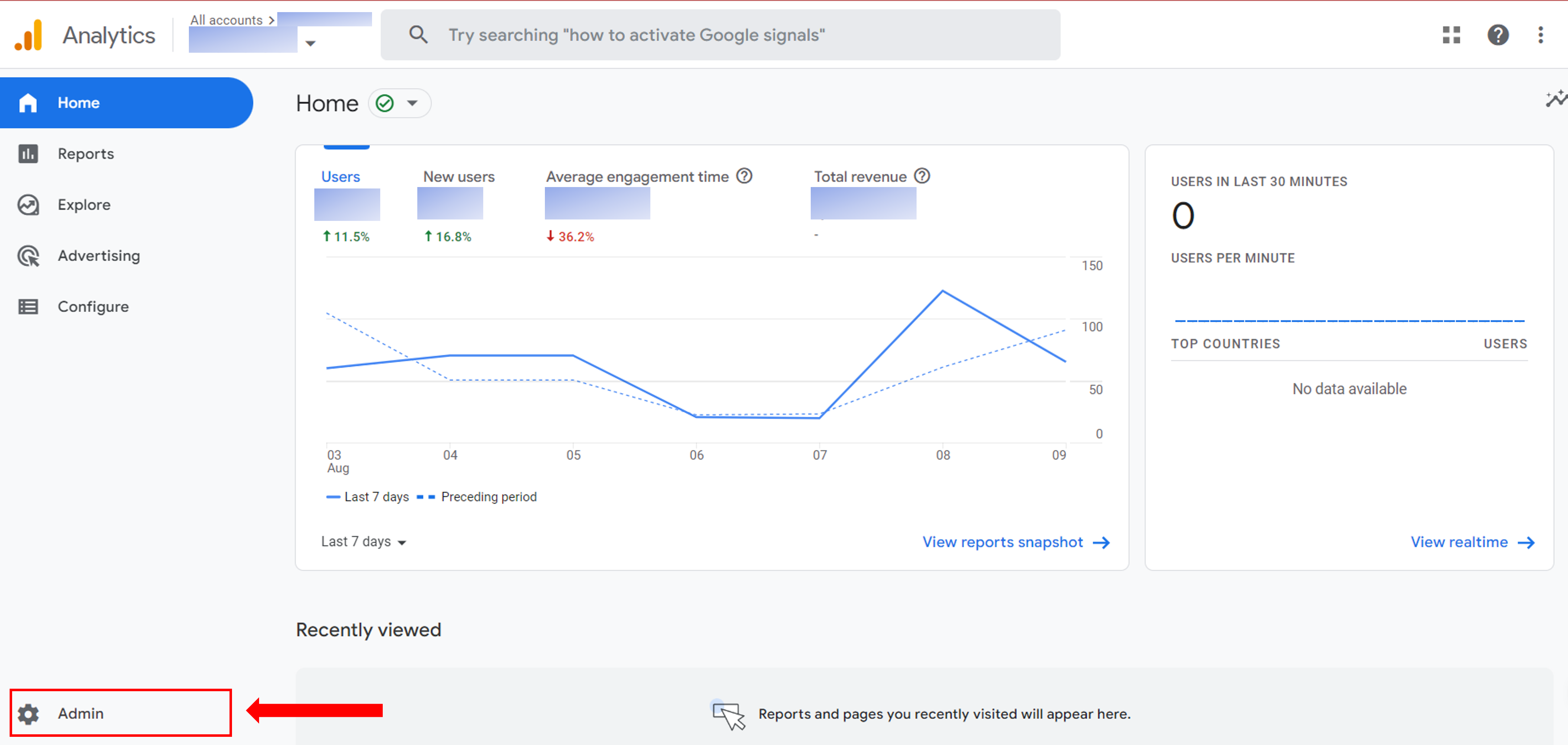 Google analytics user access